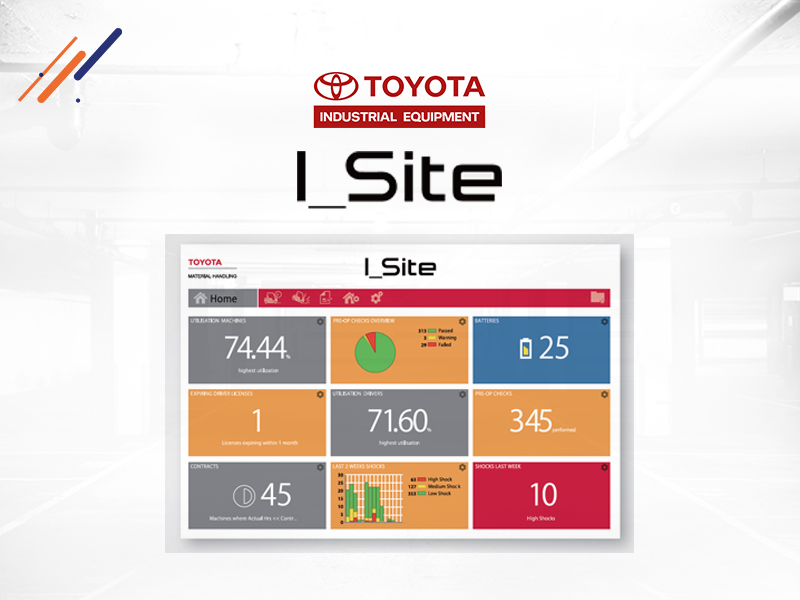 Tecnología Toyota  I_Site